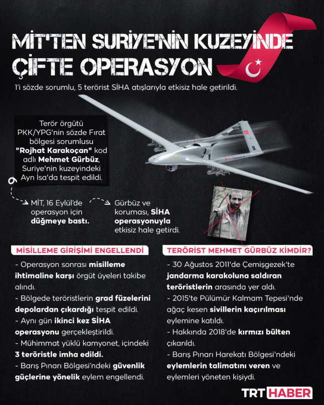 MİT, SİHA ile vurdu: Suriye’de 1’i sözde sorumlu 5 terörist etkisiz hale getirildi